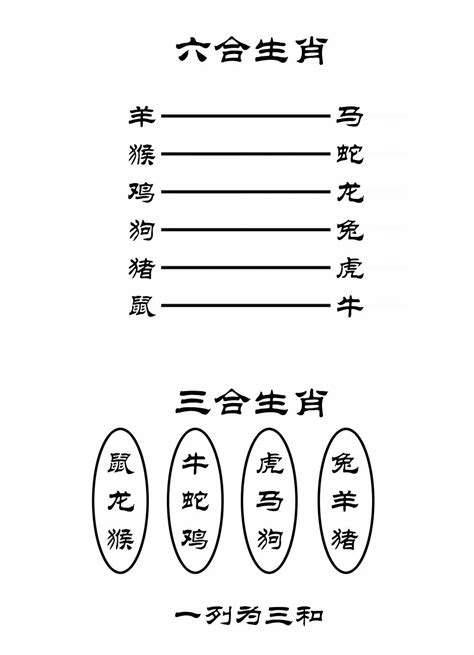 生肖 三合|最全12生肖三合、六合、相冲、相害详细讲解！（上）